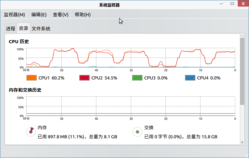 CPU 占用状态